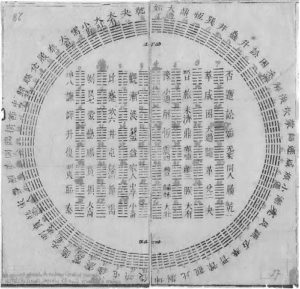 499px-Diagram_of_I_Ching_hexagrams_owned_by_Gottfried_Wilhelm_Leibniz,_1701 med